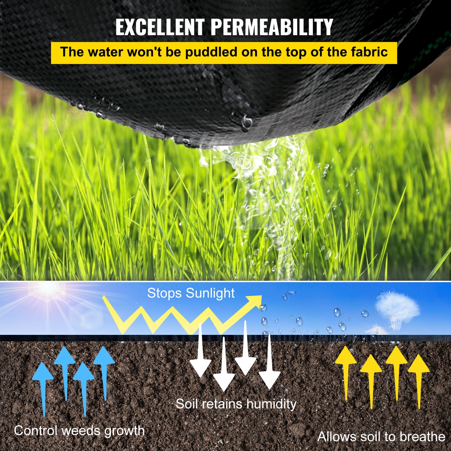 VEVOR Weed Barrier, 5.8oz Landscape Fabric, 3ft X 300ft Cover Mat Heavy Duty Woven Grass Control Geotextile For Garden, Patio, Black