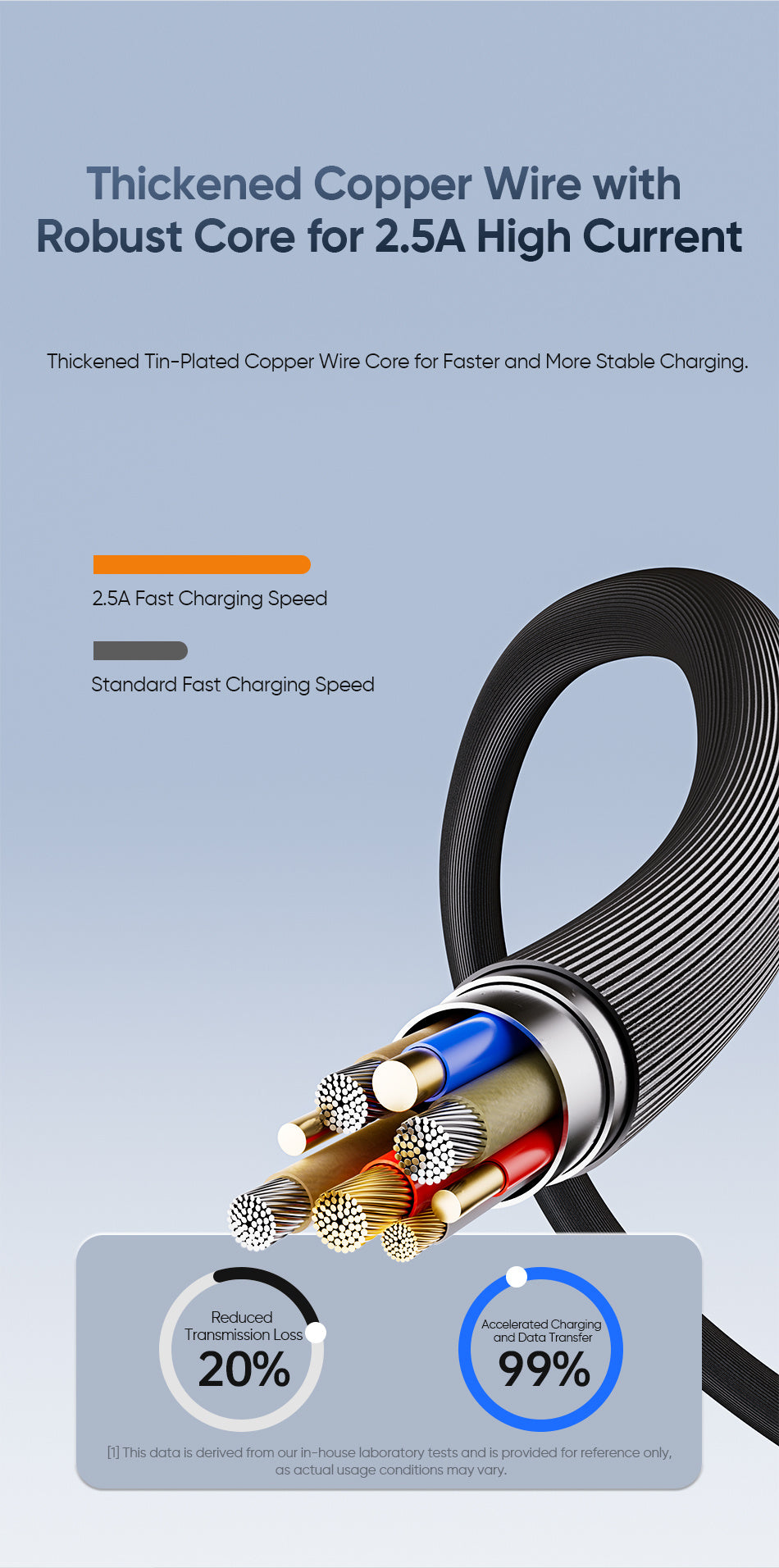 AWEI Android MICRO-USB Cable 1m