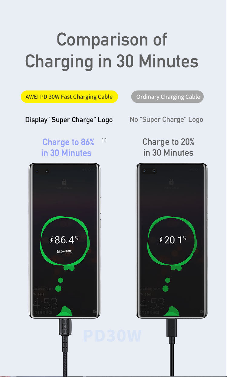 AWEI Smart Fast Charging Data Cable 1M CL-77L